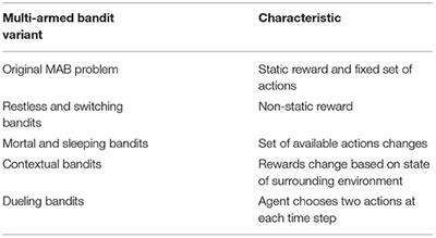 Multi-Armed Bandits in Brain-Computer Interfaces